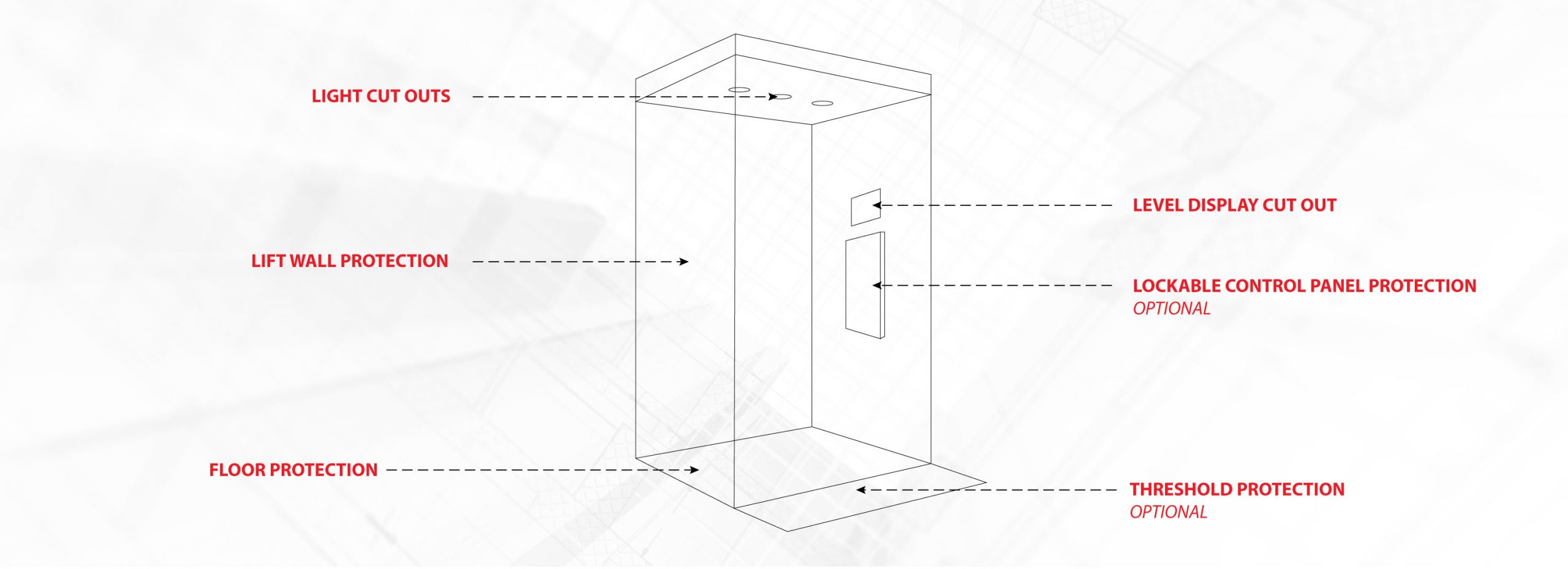 How lift car lining works